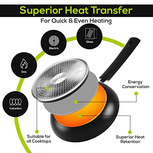 - KICHLY Aluminum Non Stick Frying Pan 28cm | Induction Frying Pan with Heat Resistant Handle | Anti-Scratch Omelette Pan | Non Stick -