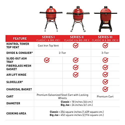- Kamado Joe KJ23RHC Classic II Smoker BBQ | Outdoor Charcoal Barbecue Grill -