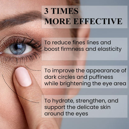 Anti Wrinkle Eye Cream for Dark Circles & Puffy eyes with Peptides and Niacinamide that Reduces Eye Bags, Crow's Feet, Fine Lines & Sagginess - Natural & Organic Under Eye Cream for Wrinkles - 15ml