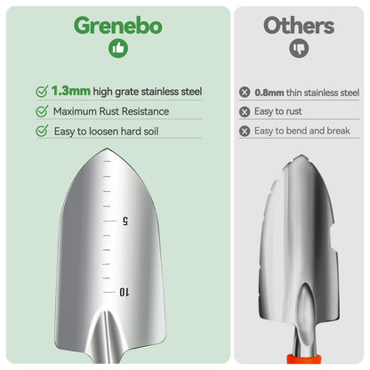 - Grenebo Gardening Tools | 9-Piece Gardening Hand Tools Set -