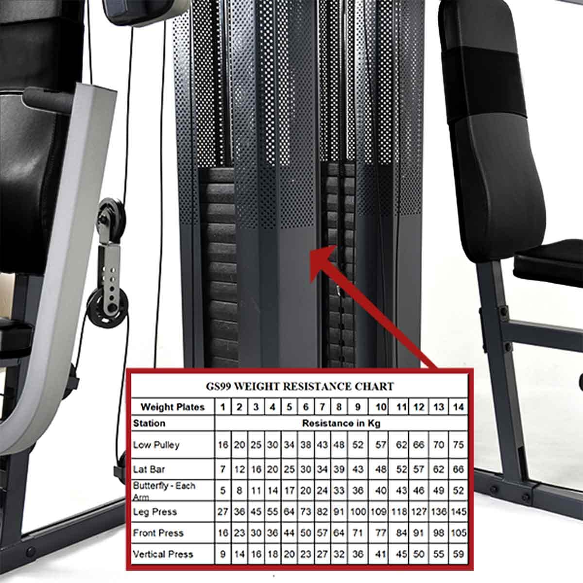 - Marcy GS99 Dual Stack Home Gym | (Leg Press, 2 Users) | 2 x 65 kg -