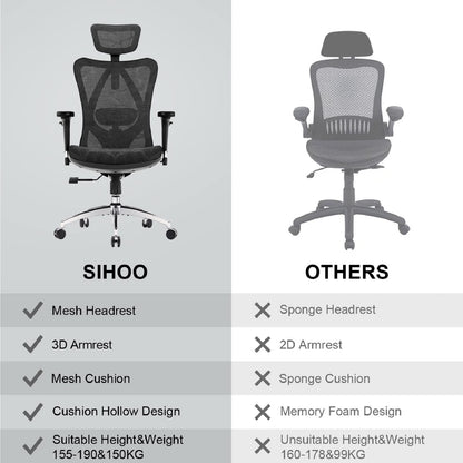- SIHOO Ergonomic Office Chair | Mesh Desk Chair | Adjustable Lumbar Support -