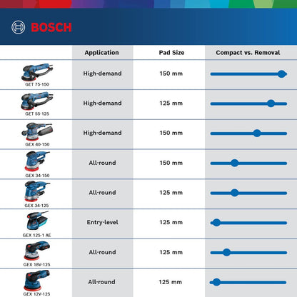 Bosch Professional 18V System GEX 18V-125 Cordless Random Orbit Sander (incl. Sanding disc (125 mm), 1x Sanding Paper, dust Bag, Without Rechargeable Batteries and Charger, in L-BOXX 136)