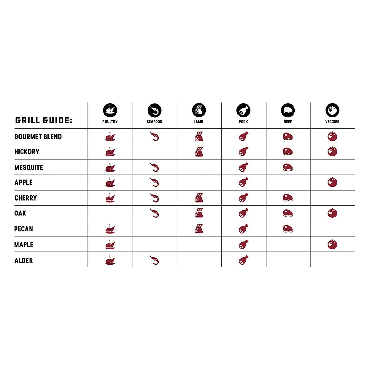 BBQ Hardwood Pellets, Gourmet, 20-Lb. -FK99