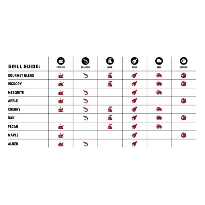 BBQ Hardwood Pellets, Gourmet, 20-Lb. -FK99