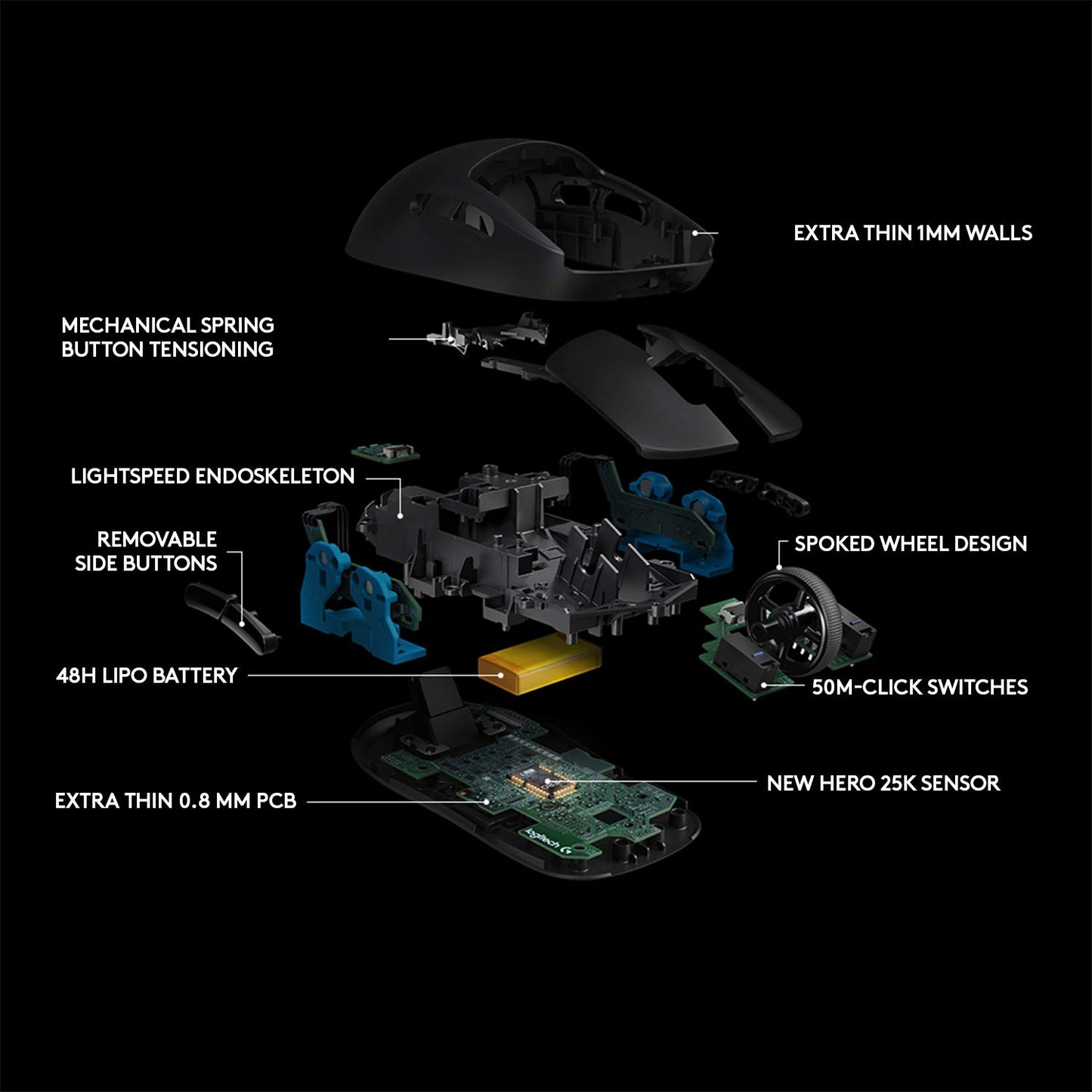 - Logitech G PRO Wireless Gaming Mouse | HERO 25K Sensor | 25,600 DPI | RGB | Ultra Lightweight | 4-8 Programmable Buttons -
