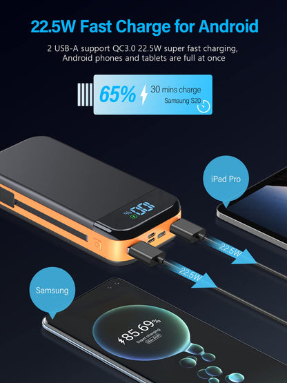 - Power Bank 42800mAh Huge Portable Charger | PD20W Fast Charging USB-C Input/Output | 5 Charging ports -