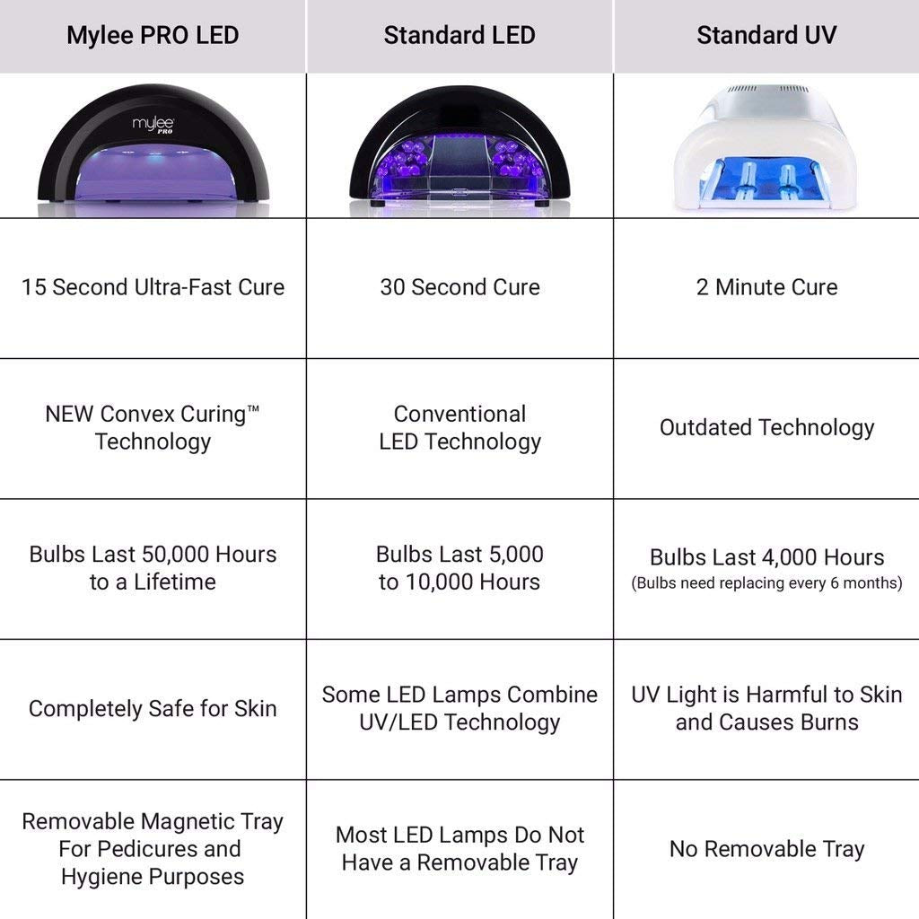 - Mylee Complete Professional Gel Nail Polish | LED Lamp Kit -