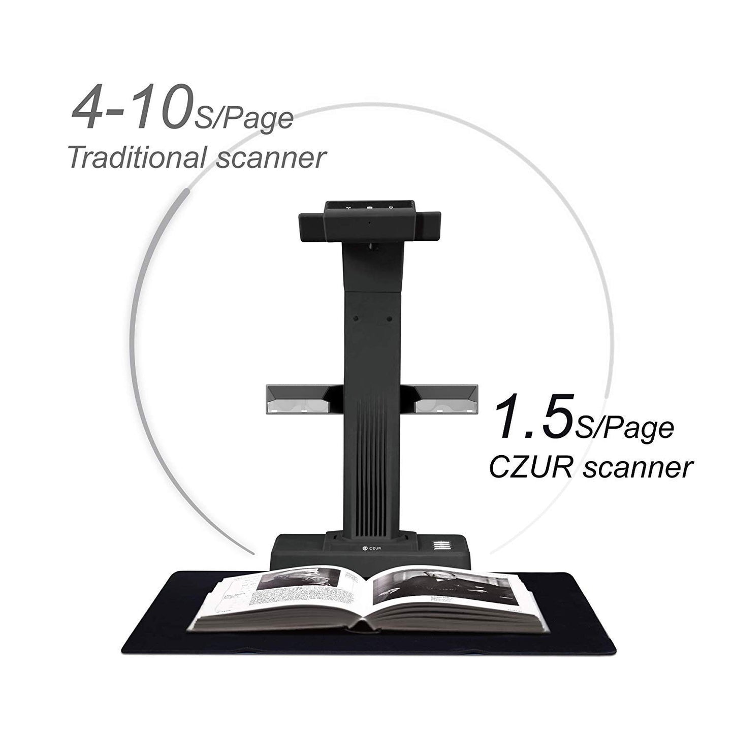 CZUR Document Scanner, ET18 Pro Book Scanner Portable Smart A3 Document Scanner Document Camera with OCR WIFI Function Auto Flatten Curve Tech, 18MP HD Camera, 180+ Languages OCR for Windows & Mac