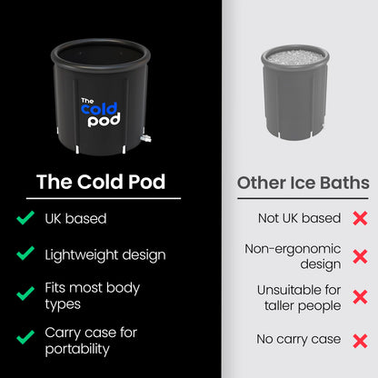 - The Cold Pod Ice Bath Tub | 320L Cold Plunge Tub | Cold Water Therapy Tub for Recovery & Cold Plunge -