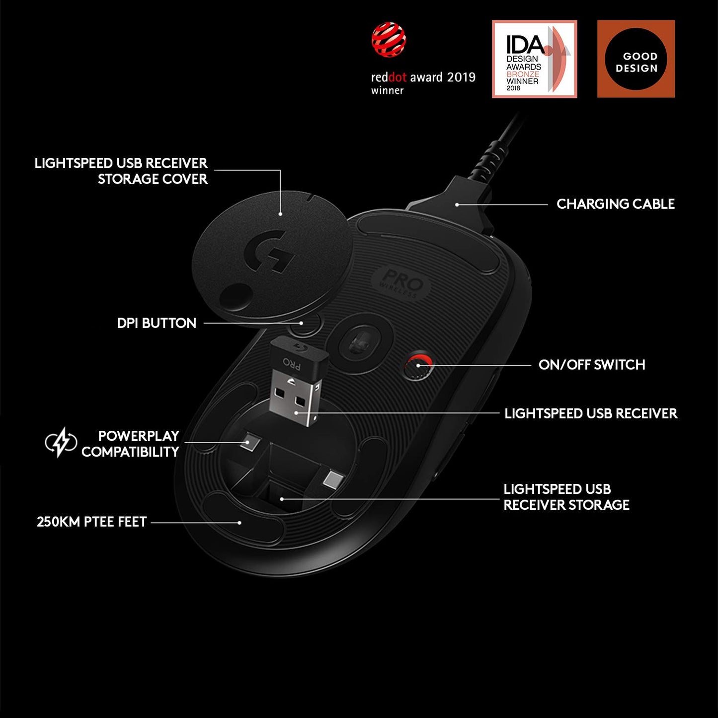 - Logitech G PRO Wireless Gaming Mouse | HERO 25K Sensor | 25,600 DPI | RGB | Ultra Lightweight | 4-8 Programmable Buttons -