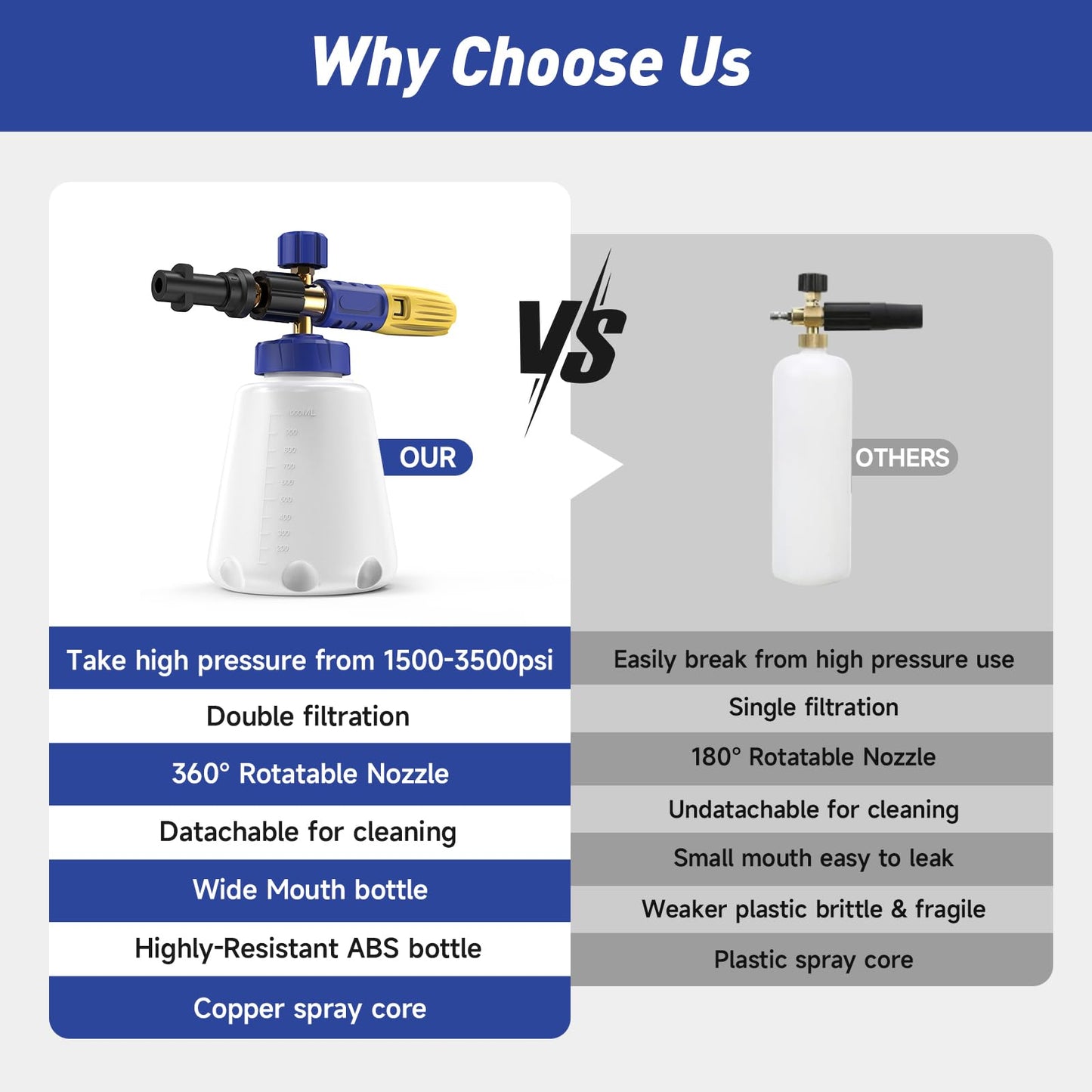 - Foam Cannon | 1L Snow Foam Lance For Karcher | Power Wash Foam Nozzle -