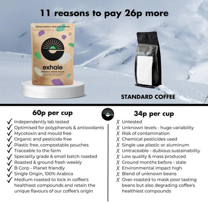 - EXHALE Organic FINE Ground Coffee | 225G PACK | Single Origin and 100% Arabica Beans. For -
