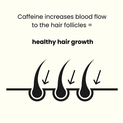 - ManCave Caffeine Shampoo | 500ml Men | Support And Encourage Healthy Hair Growth -