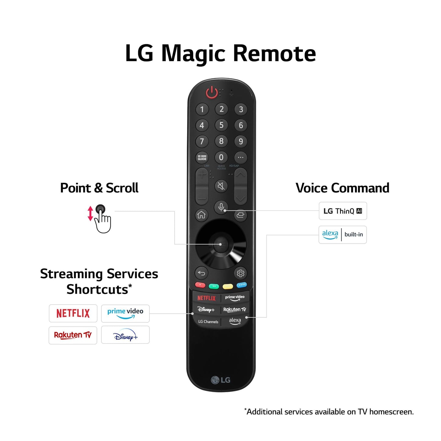 - Electronics 65 inch Smart 4K Ultra HD HDR LED TV -