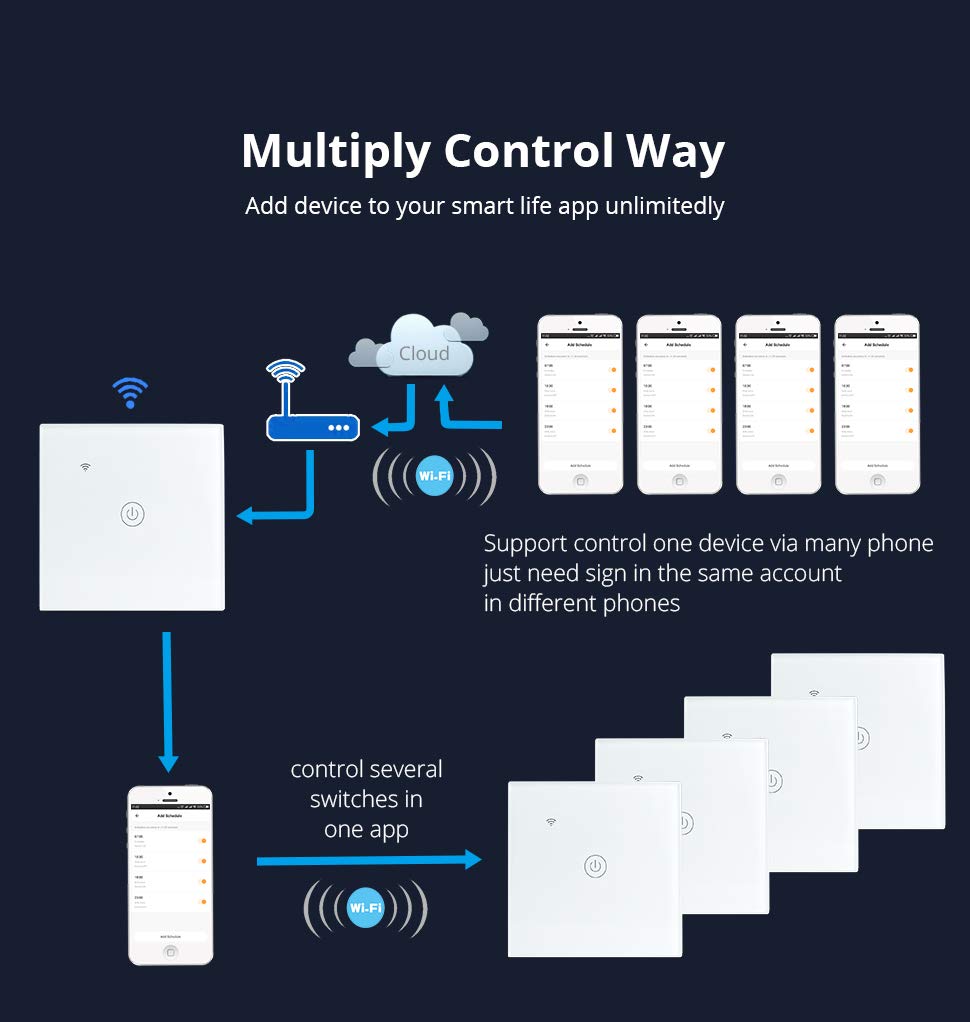 - Yagusmart Smart Wall Light Switch,Compatible with Alexa and Google Home,APP Remote Control,Timing Function,Voice Control (1 Gang)