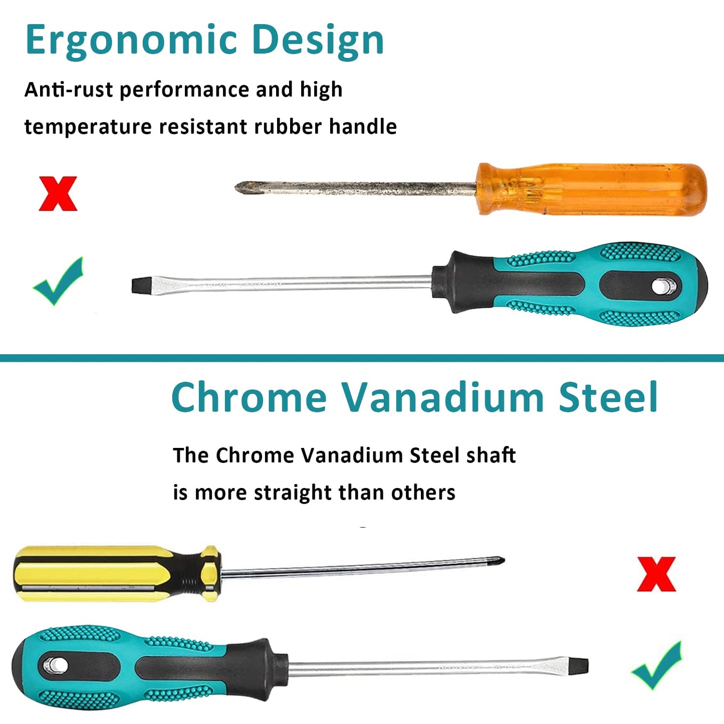 7pcs Screwdriver Set- Heavy Duty Chrome Vanadium Steel Made, Magnetic Screwdriver with 3 Flat & 4 Cross Head, Durable Hand Tools in Case