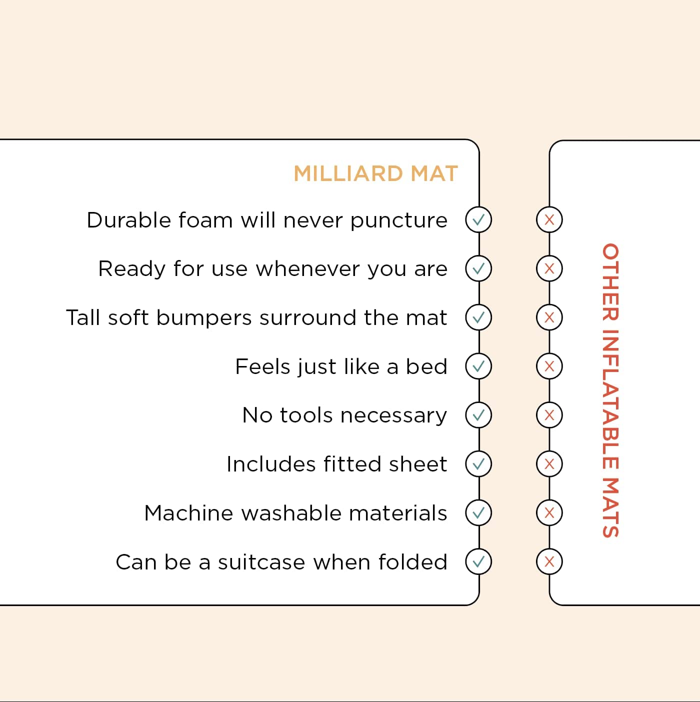 - Milliard Portable Toddler Bumper Bed | Folds for Travel -