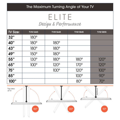 - Vogel's Elite 5855 ultra strong full-motion TV wall mount for large and heavy TVs -