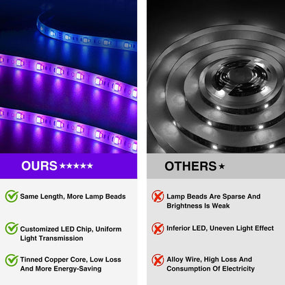 - FOLAI 2M Led Strip Lights | RGB Music Sync Color Changing Led Lights -