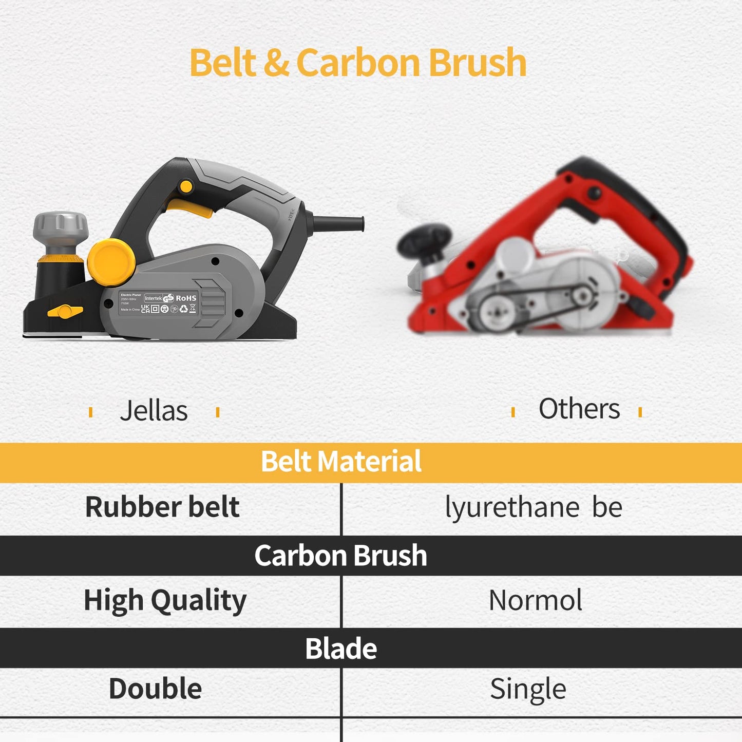 - Electric Hand Planer | Jellas 16000RPM Planer | Planer For Woodworking -