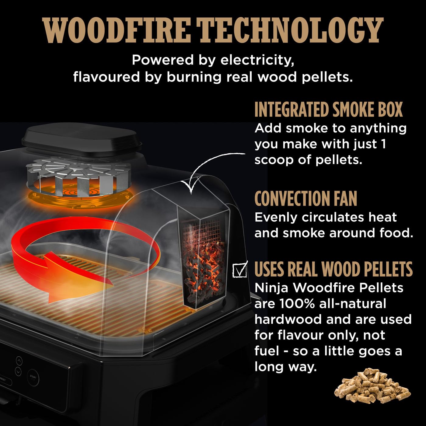 - Ninja Woodfire Pro Connect XL Electric BBQ Grill and Smoker | App Control | Digital Probe -