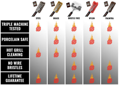 - Grillaholics Stainless Steel BBQ Brush | Heavy Duty BBQ Cleaner -