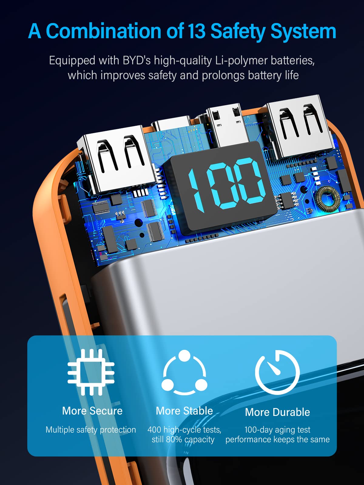 - Power Bank 42800mAh Huge Portable Charger | PD20W Fast Charging USB-C Input/Output | 5 Charging ports -
