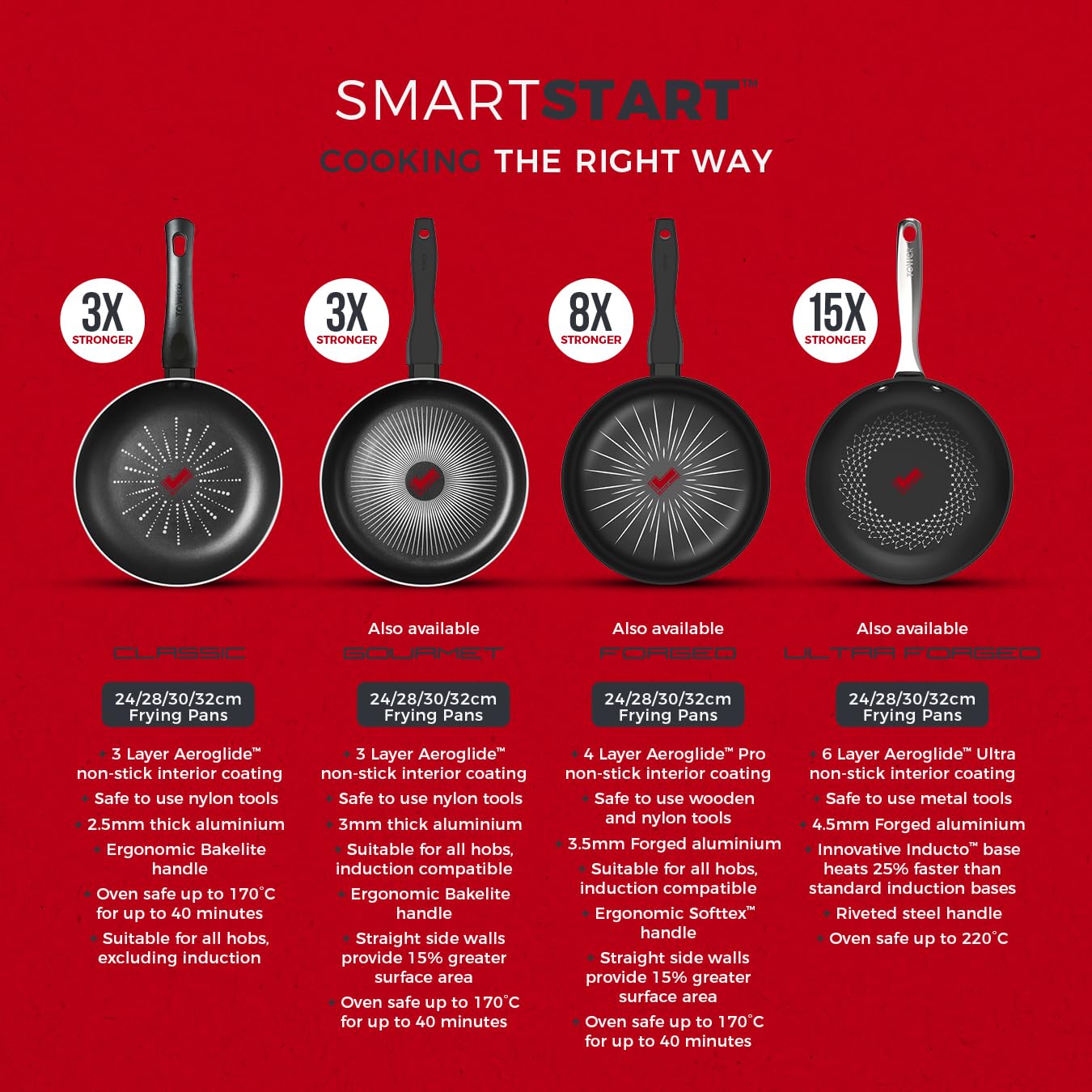 - Tower T700301 SmartStart Classic | Aluminium Frying Pan | Easy Clean -