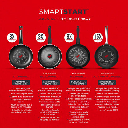 - Tower T700301 SmartStart Classic | Aluminium Frying Pan | Easy Clean -
