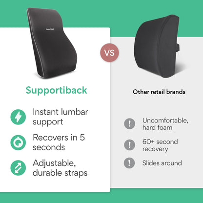 Back Support Chair Cushion - Lasting Comfort Lumbar Support Cushion - Office Chair Back Support Cushion, Car Seat Cushion, Back Pillow, Back Support for Office Chair