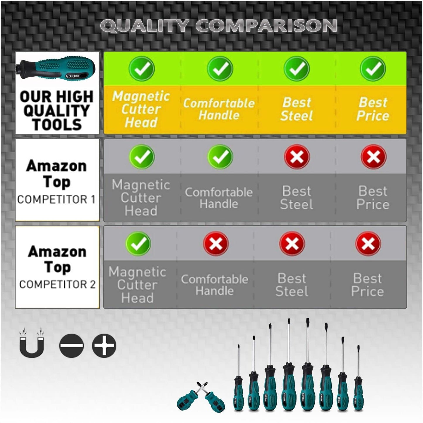 10pcs Screwdriver Set,Heavy Duty Chrome Vanadium Steel Made,Magnetic Screwdriver with 5 Cross& 5 Flat Head,Muti Purpose Screwdriver Kit,Durable Hand Tools in Carry Bag