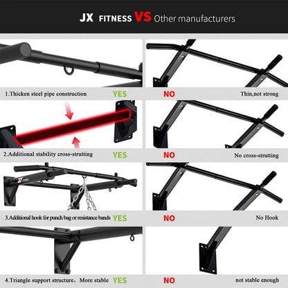 - JX FITNESS Pull Up Bar Wall Mounted Chin Up Bar | Home Gym Punch Bag and TRX Training Hook Exercise Bracket Upper Body -
