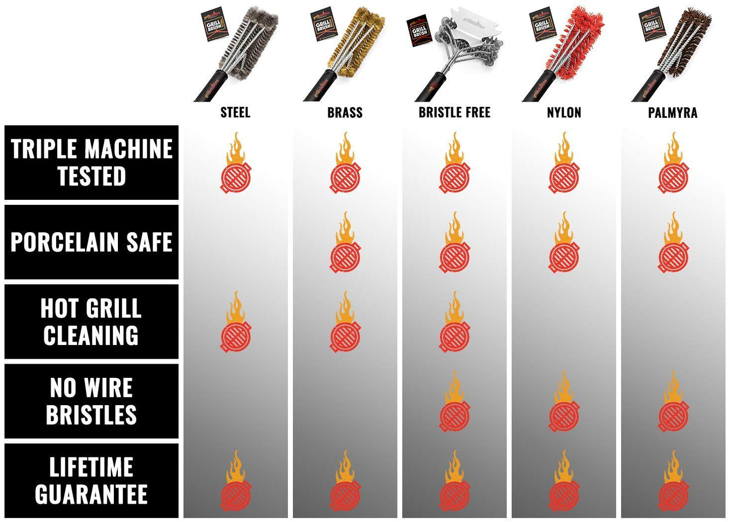 - Grillaholics Bristle Free BBQ Brush -