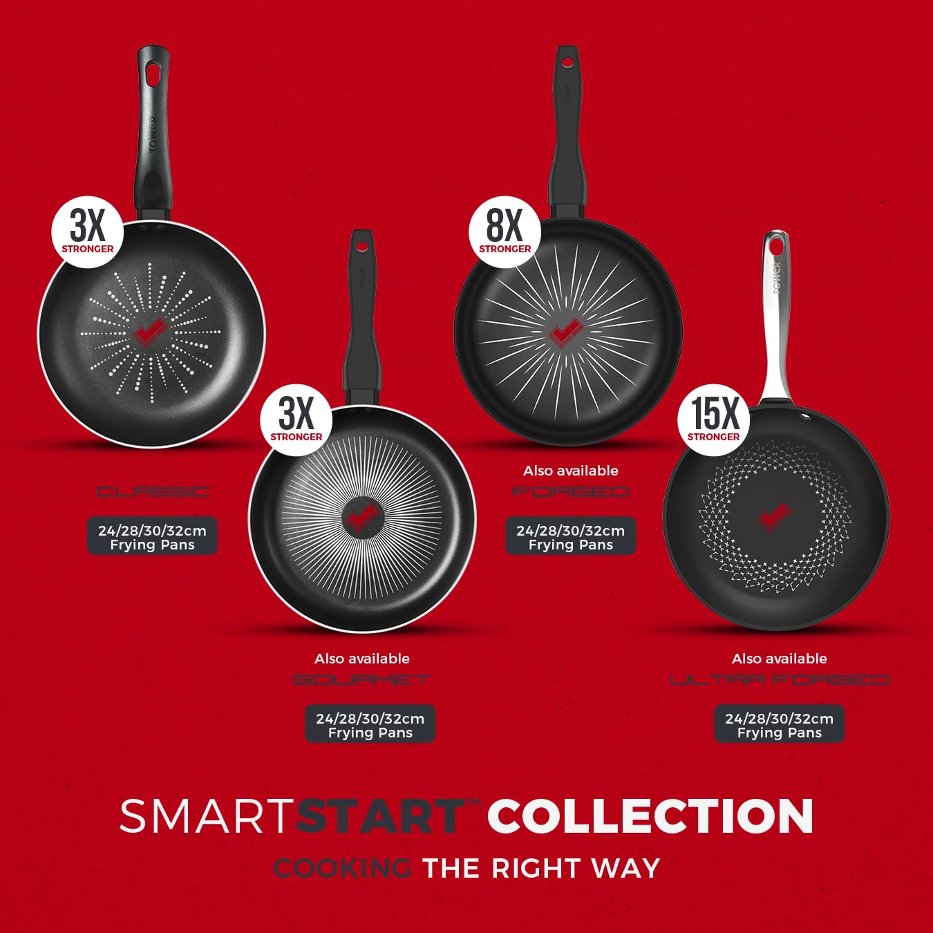 - Tower T700301 SmartStart Classic | Aluminium Frying Pan | Easy Clean -