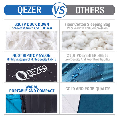 - QEZER Down Sleeping Bag for Adults | Lightweight Sleeping Bag  | -15 Degree C for 4 Seasons Camping -