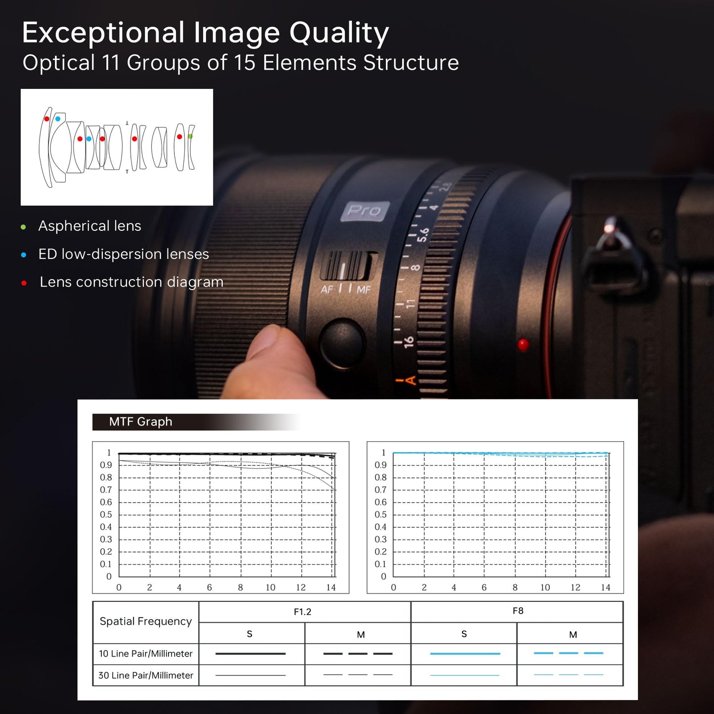 - VILTROX 27mm F1.2 Pro E Mount Lens, 27mm f/1.2 Autofocus Large Aperture APS-C Prime Lens Compatible with Sony E Mount Mirrorless a7 a6700 a6500 -