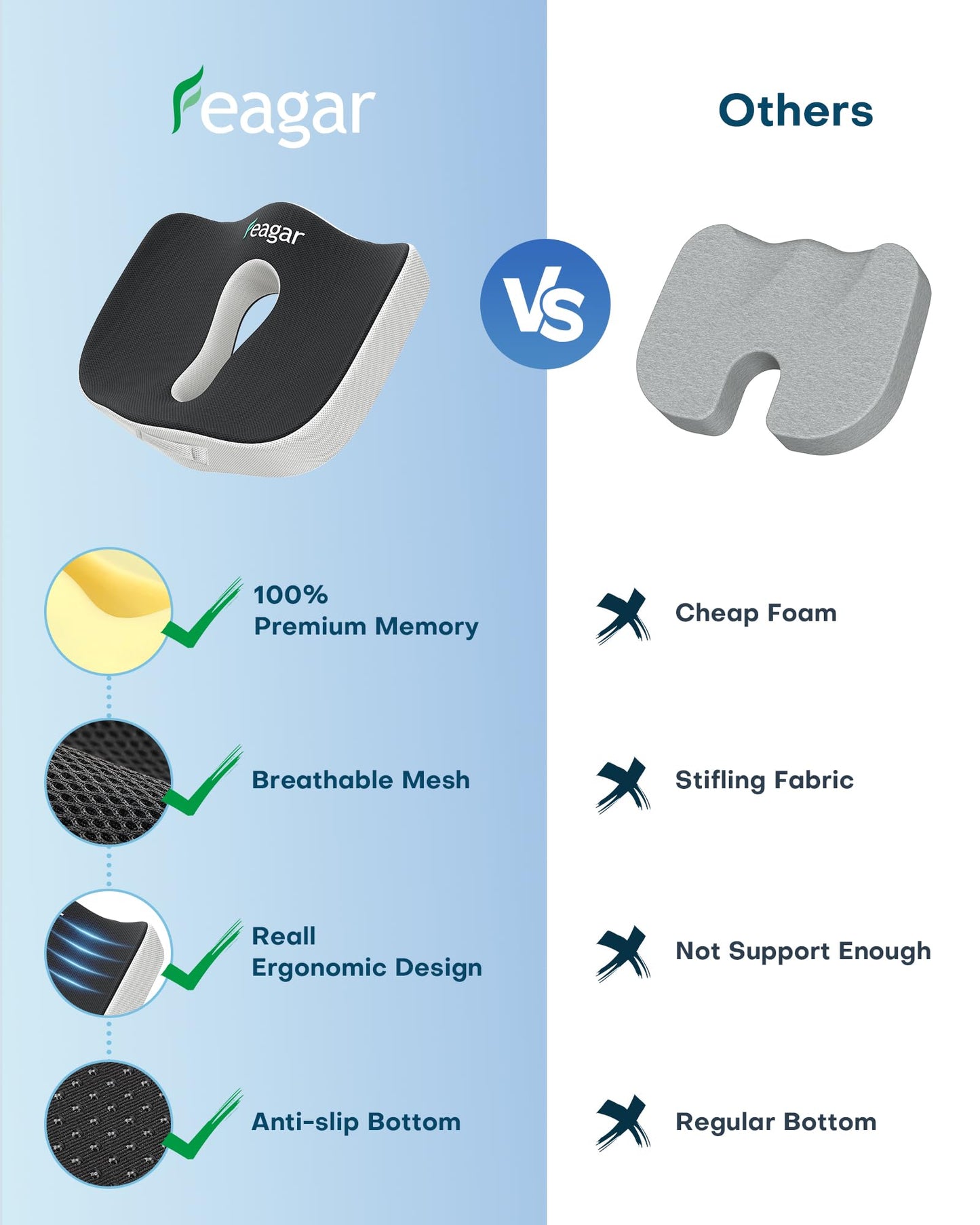 - Feagar Seat Cushion for Coccyx Sciatica Hemorrhoid Tailbone Back Pain Relief -