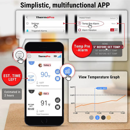 - ThermoPro TP25 Bluetooth Meat Thermometer | 4 Temperature Probes | Smart Wireless Digital BBQ Thermometer -