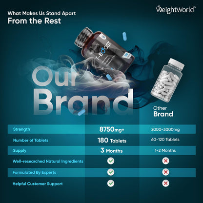 - Testosterone Supplements for Men | 180 Vegan Tablets -