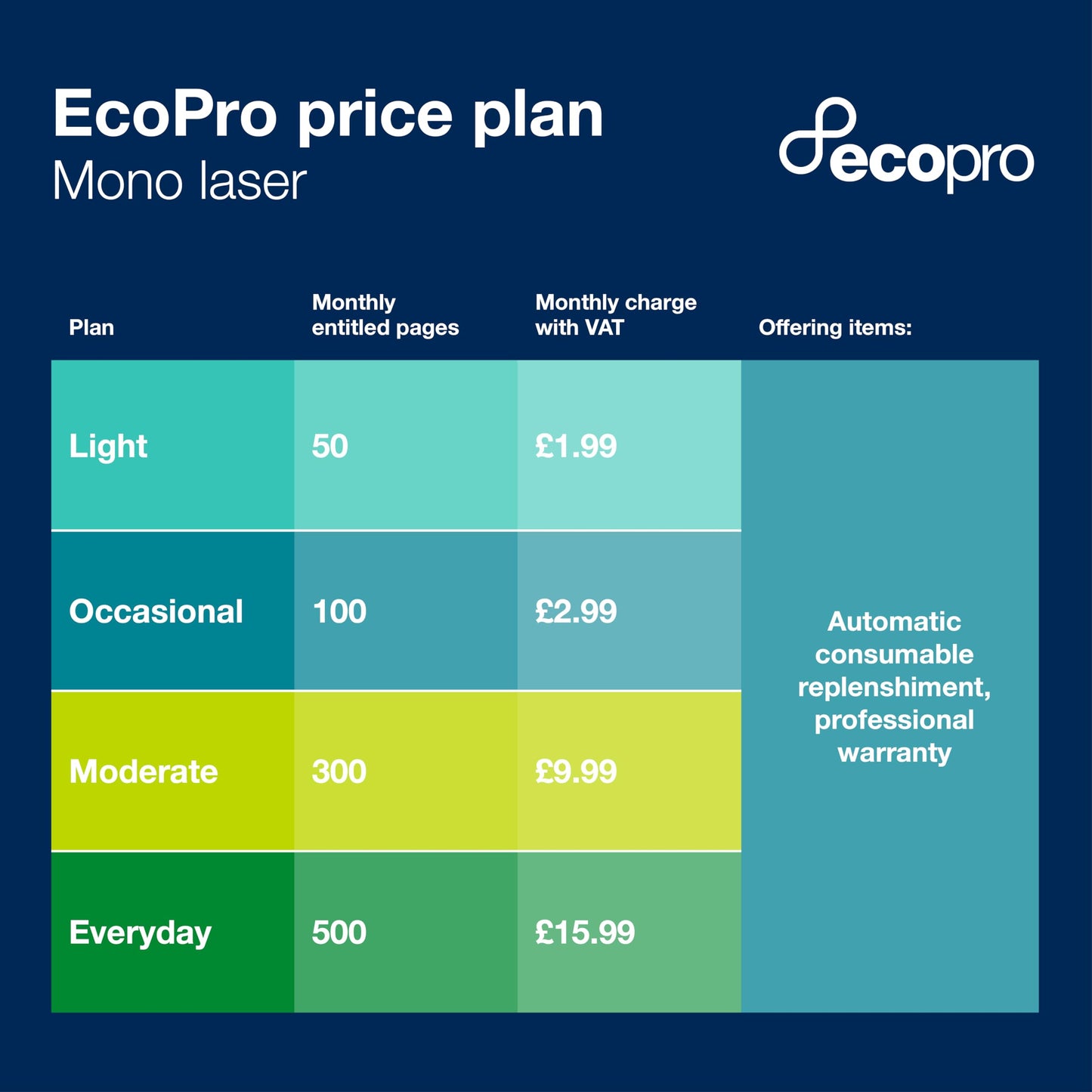 BROTHER HL-L2400DWE Mono Laser Printer with EcoPro subscription | 4 mths free trial | Automatic toner delivery | Free manufacturers gurantee | UK Plug