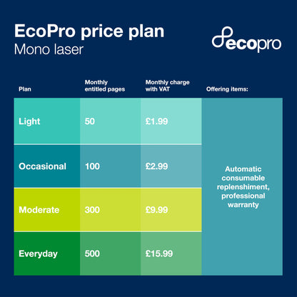 BROTHER HL-L2400DWE Mono Laser Printer with EcoPro subscription | 4 mths free trial | Automatic toner delivery | Free manufacturers gurantee | UK Plug