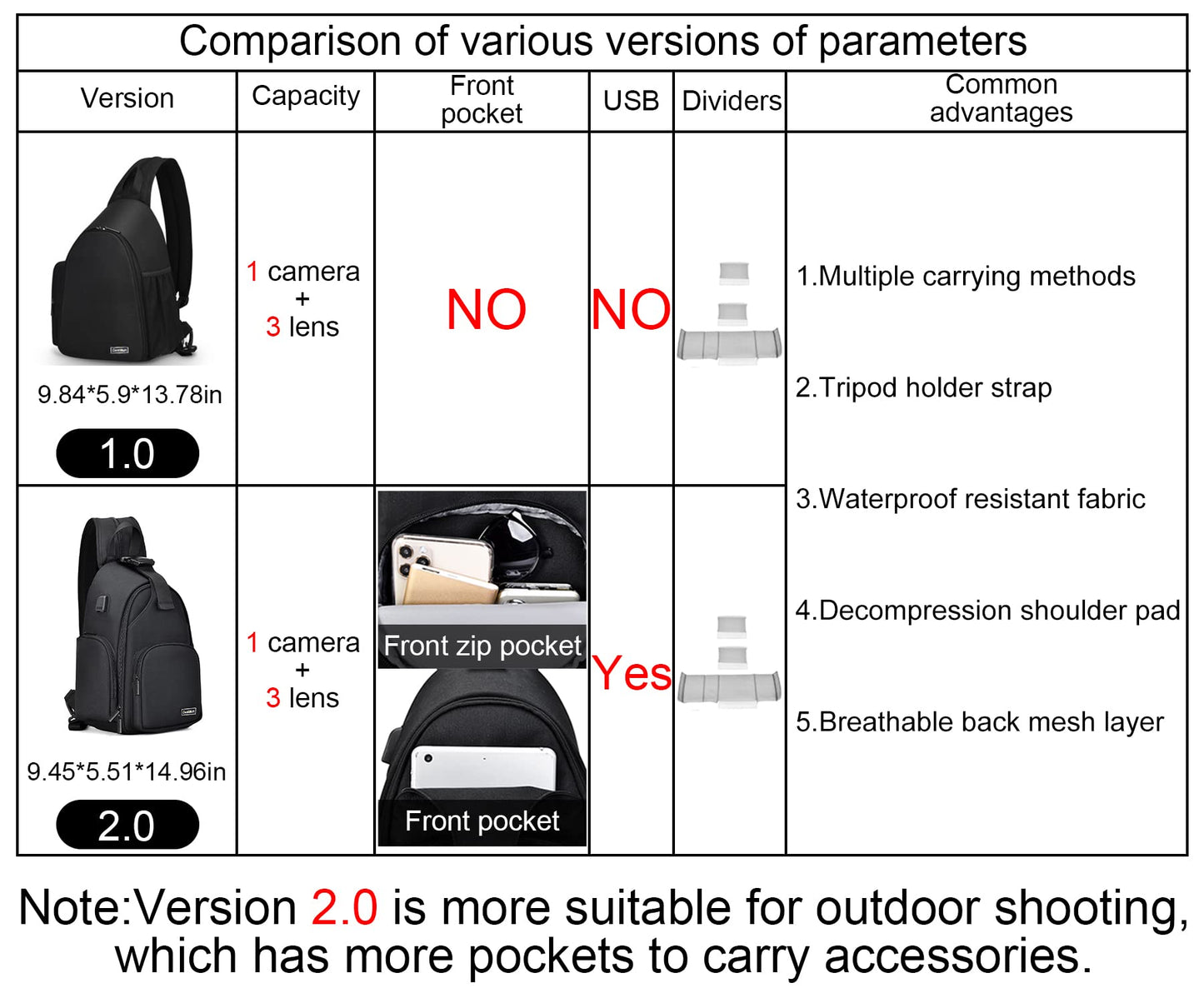 Cwatcun Camera Bag, Sling Camera Case Shoulder Backpack with Tripod Holder for Canon Nikon Sony Pentax DSLR SLR Mirrorless Cameras Black