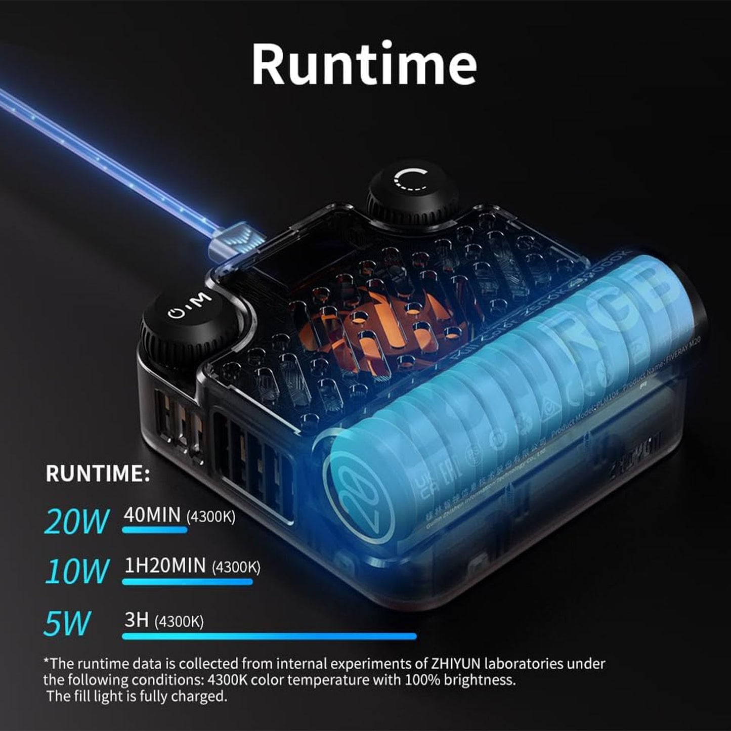 - ZHIYUN FIVERAY M20C [Official] 20W RGB Video Light, 4500mAh Rechargeable Camera Light