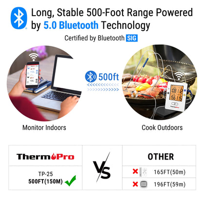 - ThermoPro TP25 Bluetooth Meat Thermometer | 4 Temperature Probes | Smart Wireless Digital BBQ Thermometer -