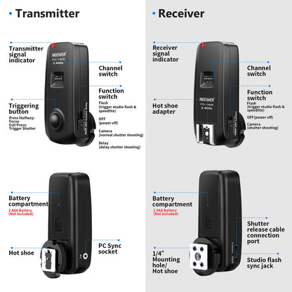 - Neewer FC-16 Multi-Channel 2.4GHz | 3-IN-1 Wireless Flash/Studio Flash Trigger with Remote Shutter -