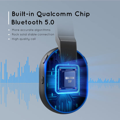 - EKSA H5 Bluetooth Headset | Microphone AI-Powered ENC, Wireless PC Headsets -