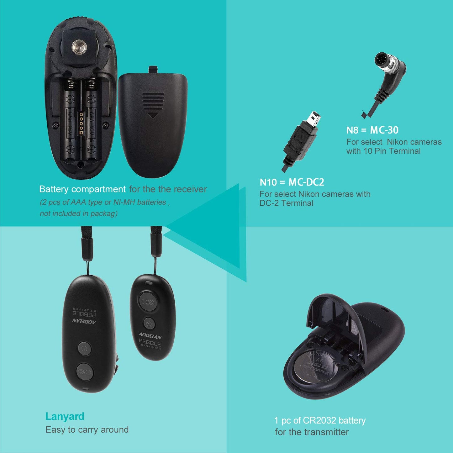 AODELAN Wireless Shutter Release Remote Control for Nikon D5600 D7200 D7500 Z6 Z7 D800 D850 Coolpix P1000