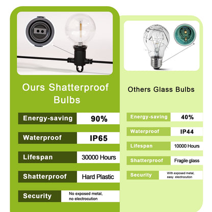 - Kawaya Outdoor String/Festoon Lights | Mains Powered 25ft 7.6m Dimmable LED String Lighting | Waterproof -