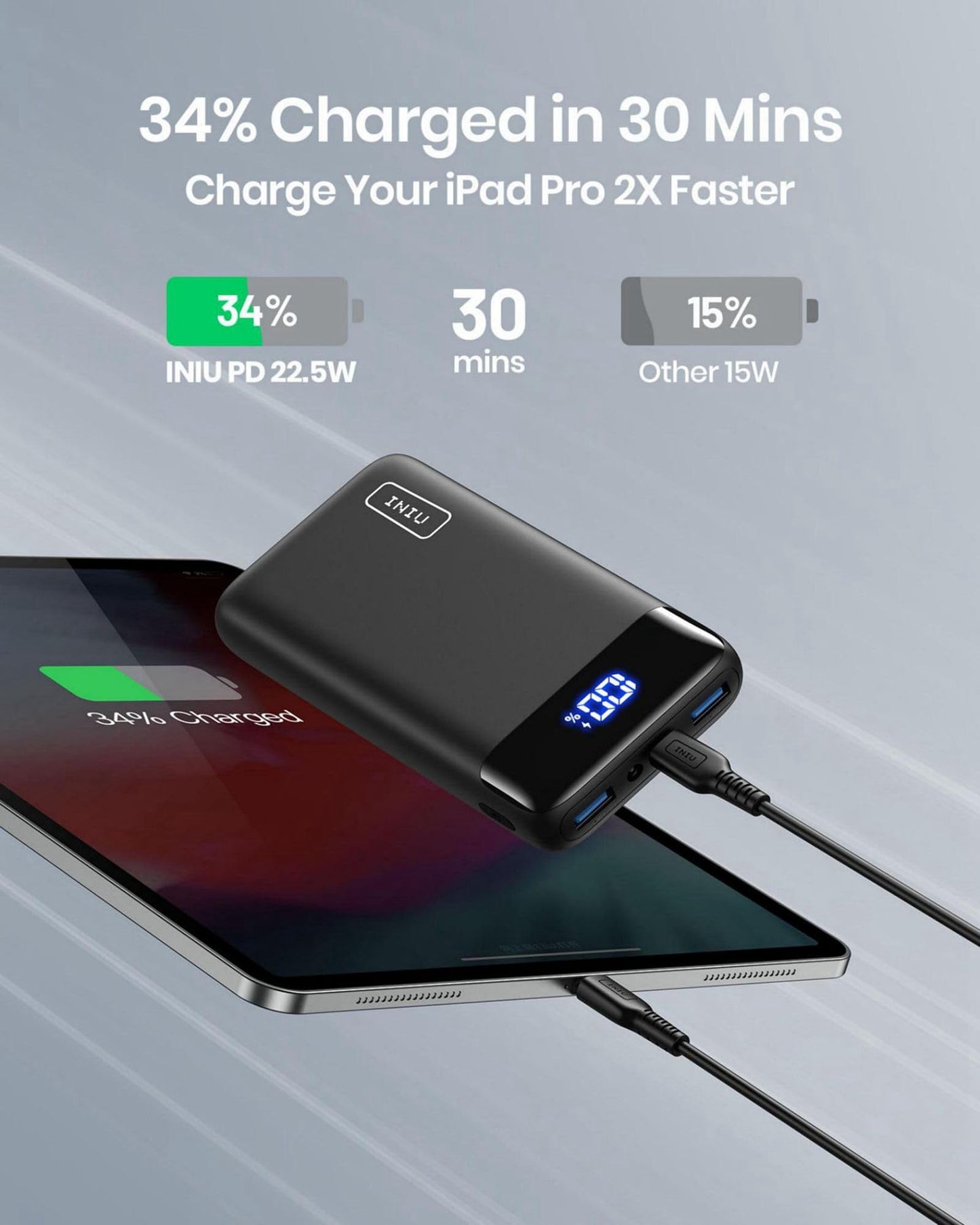 - INIU Power Bank | 20000mAh Fast Charging Portable Charger | 22.5W Powerbank with USB C Input & Output -